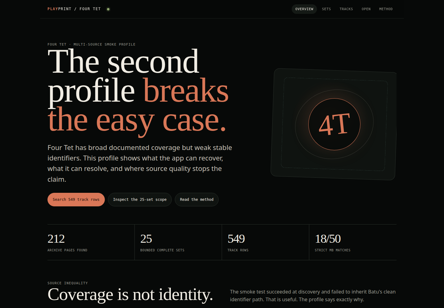 Desktop Four Tet DJ Playprint profile showing source coverage and strict identity evidence