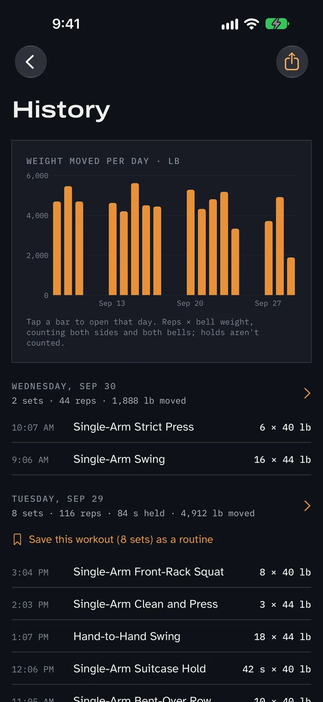History screen with a bar chart of weight moved per day and a list of logged sets grouped by day.