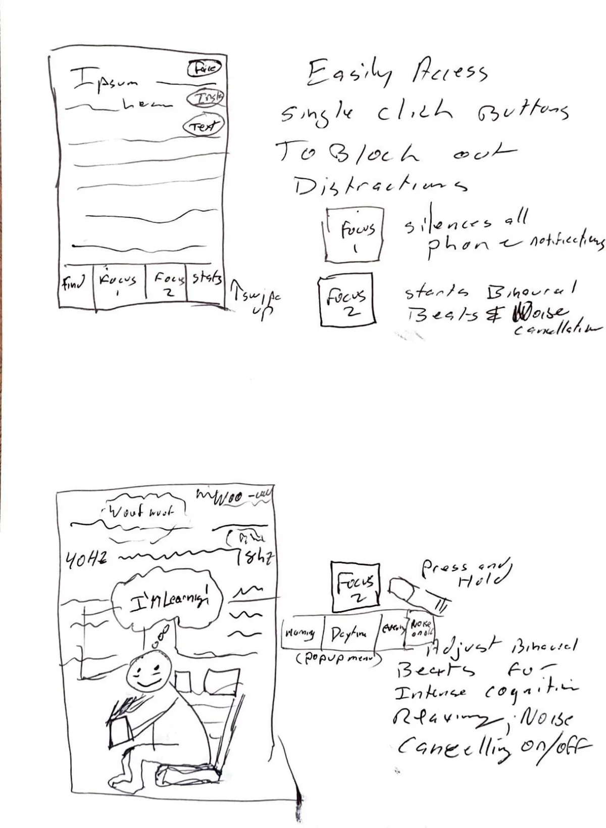 Sketch of single-click Focus buttons: Focus 1 silences all phone notifications, Focus 2 starts binaural beats and noise cancelling, and a press and hold opens finer adjustments