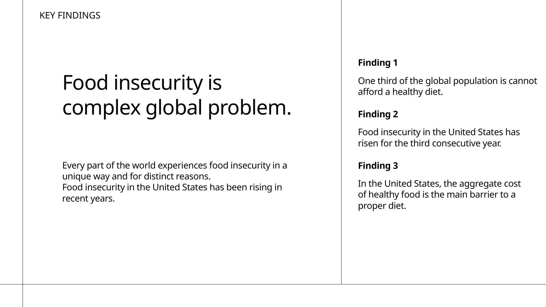 Key findings slide from a food insecurity secondary research report